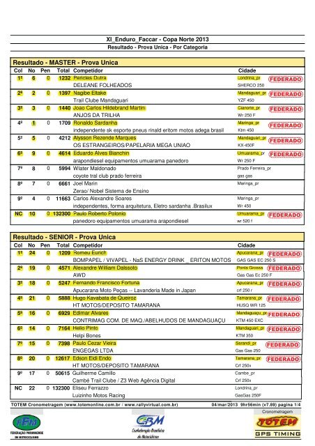 Resultado - MASTER - Prova Unica - Copanortepr.com.br