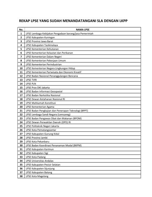 rekap lpse yang sudah menandatangani sla ... - INAPROC - LKPP