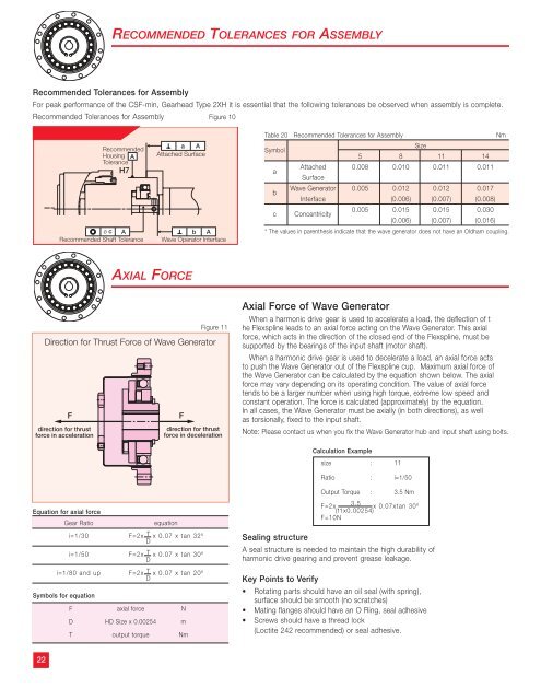 csf_mini.pdf - Harmonic Drive LLC