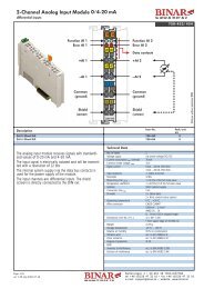 2-Channel Analog Input Module 0/4-20 mA - Binar Elektronik
