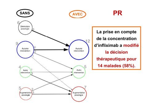 le bassin de face, le rachis lombaire face et profil