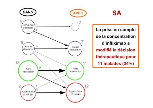 le bassin de face, le rachis lombaire face et profil