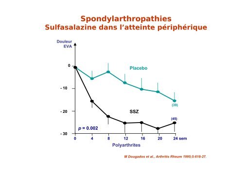 le bassin de face, le rachis lombaire face et profil