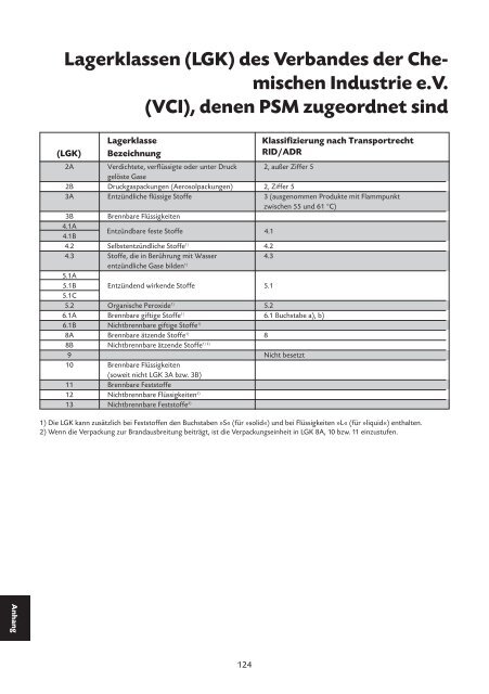 (LGK) des Verbandes der Che- mischen Industrie ... - Schneckenprofi