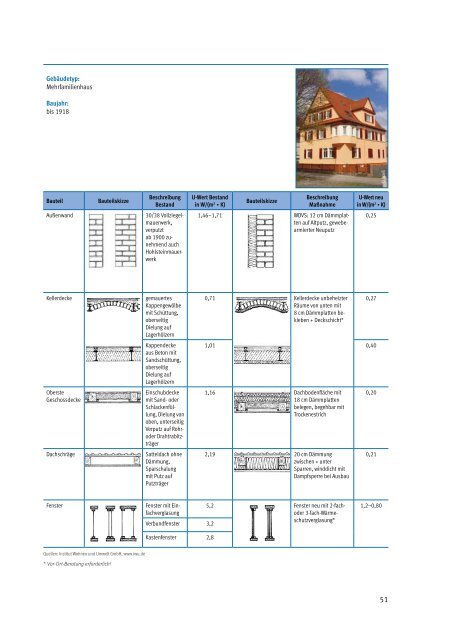 broschuer_altbausanierung_2014_web