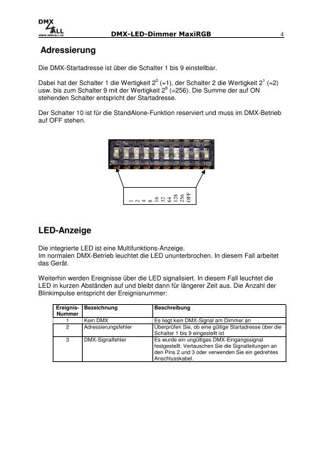 DMX-LED-DIMMER MaxiRGB - DMX4ALL GmbH