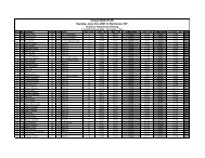 Overall Results - YellowJacket Racing