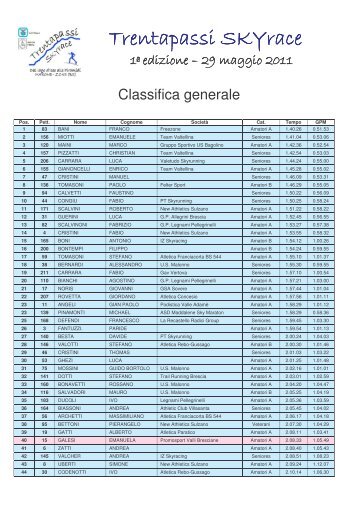 Classifica generale - Marone a Colori