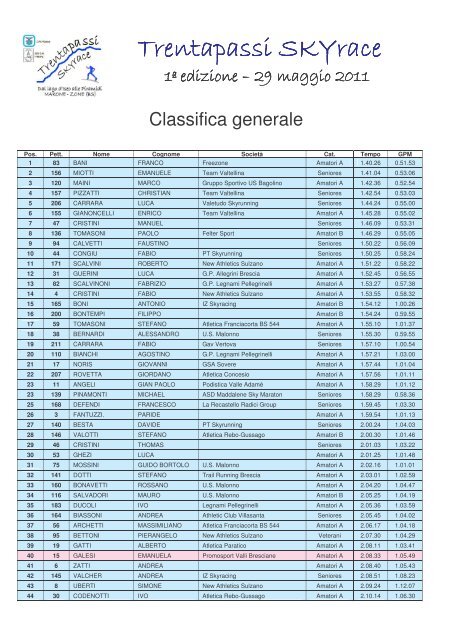 Classifica generale - Marone a Colori