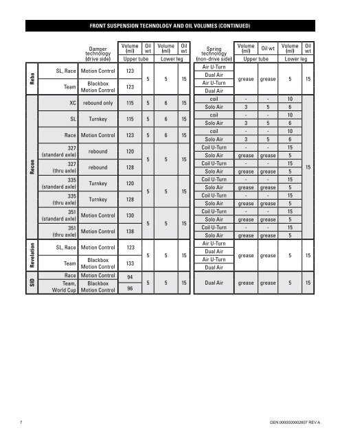 Rockshox Oil Chart