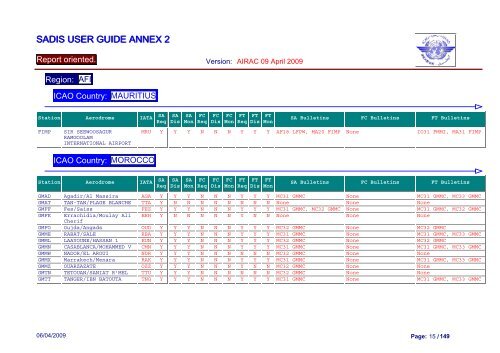 ANNEX 2 OPMET INFORMATION ON THE SADIS ... - petrmatula.com