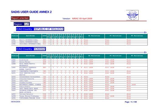 ANNEX 2 OPMET INFORMATION ON THE SADIS ... - petrmatula.com