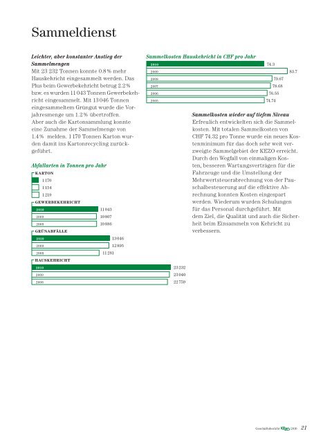 GB 2010 - Kehrichtverwertung ZÃ¼rcher Oberland