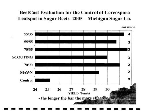 ontario sugar beet growers - Atrium - University of Guelph