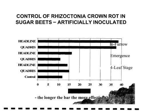 ontario sugar beet growers - Atrium - University of Guelph