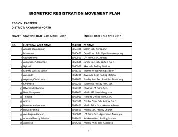 BIOMETRIC REGISTRATION MOVEMENT PLAN