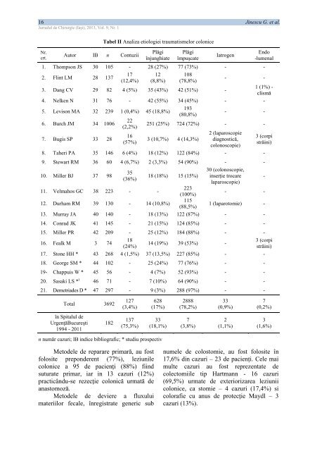 PDF (5 MB) - Jurnalul de Chirurgie