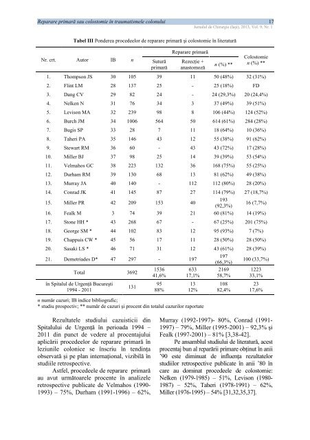 PDF (5 MB) - Jurnalul de Chirurgie