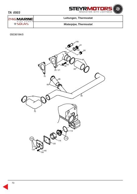 PN Z011800_0 2 Auflage März 2003.pmd - Home - Steyr Motors