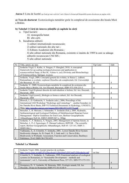 CV complet pdf - CESEC