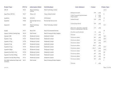 Biocidal Products Register Date - Pesticide Control Service (PCS ...