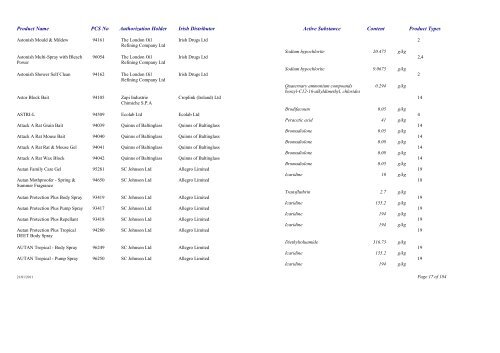 Biocidal Products Register Date - Pesticide Control Service (PCS ...