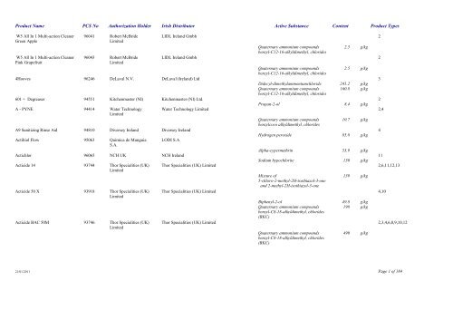 Biocidal Products Register Date - Pesticide Control Service (PCS ...