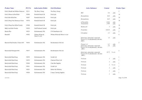 Biocidal Products Register Date - Pesticide Control Service (PCS ...