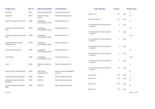 Biocidal Products Register Date - Pesticide Control Service (PCS ...