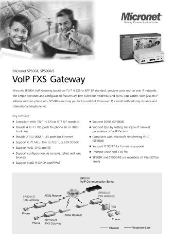 VoIP FXS Gateway - Micronet