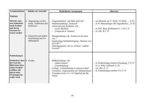 LEHRPLAN EVANGELISCHE RELIGION - Kirchliches Schulamt Mainz