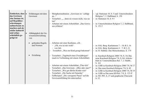 LEHRPLAN EVANGELISCHE RELIGION - Kirchliches Schulamt Mainz