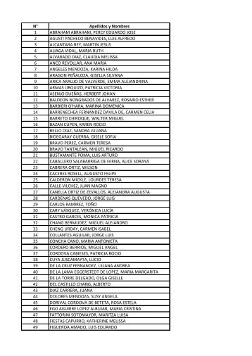N° Apellidos y Nombres 1 ABRAHAM ABRAHAM, PERCY ...