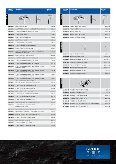 GROHE Price List 2010