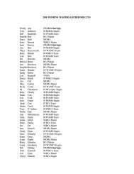 2010 WOMENS MASTERS LIST BEFORE CUTS Wendy Ady - Wamo