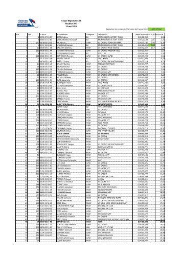 ROUBION RESULTATS 2011 - Descente et dual VTT - Free