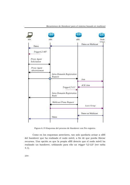 movilidad ip basado en transmisiÃ³n multicast - Universidad ...