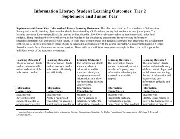 Information Literacy Student Learning Outcomes: Tier 2 Sophomore ...