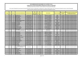 misura 121 e cluster 112/121 - Regione Campania
