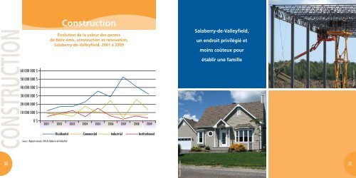 Profil socioéconomique - Salaberry-de-Valleyfield