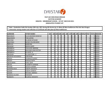 surname other names 101 102 103 104 105 106 107 108 ... - Daystar