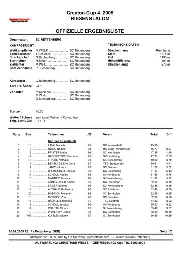 Creaton Cup 4 2005 RIESENSLALOM OFFIZIELLE ... - Ski alpin