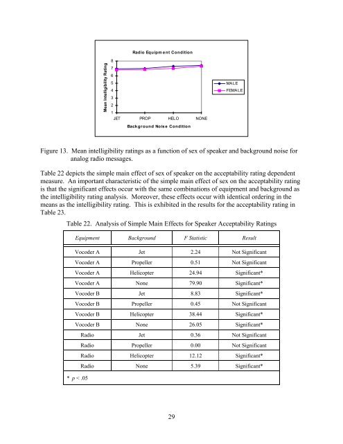 Human Factors Evaluation of Vocoders for Air Traffic Control ... - FAA