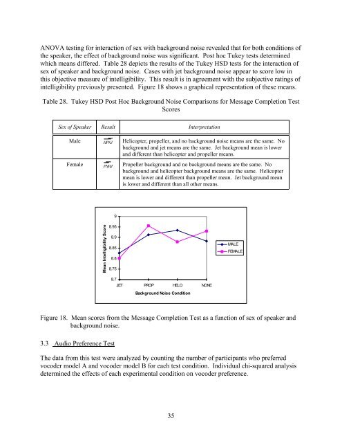 Human Factors Evaluation of Vocoders for Air Traffic Control ... - FAA