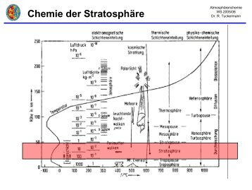 Chemie der Stratosphäre