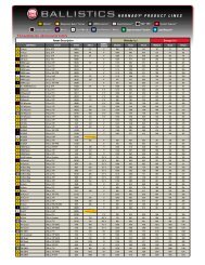 Hornady Sst Sabot Ballistics Chart