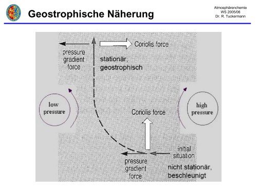 Dynamik der Atmosphäre