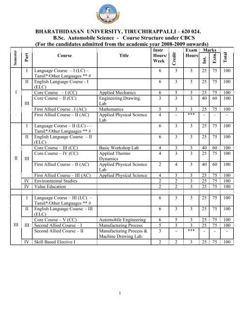 Automobile Science - Bharathidasan University