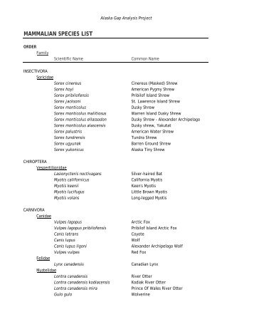 Mammalian Species List.pdf