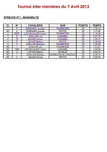 Tournoi inter membres du 7 Avril 2013 - SARL Domaine d'Equitaine